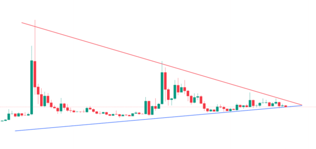 Grafické znázornění trojité cesty - trojúhelníku
