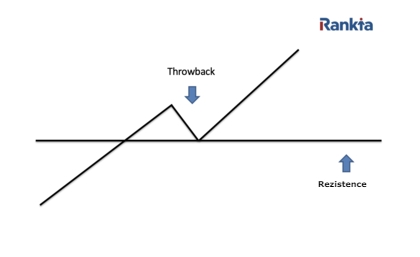 Jak vypadá throwback? znázornění