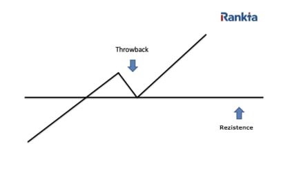 Jak vypadá throwback? znázornění