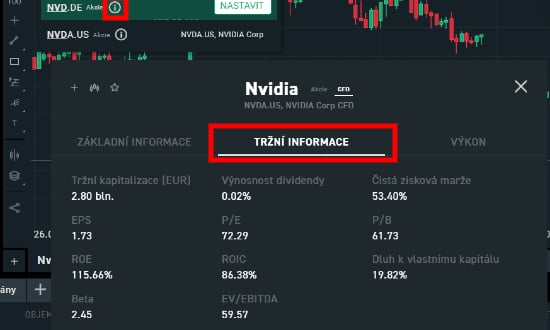 Tržní informace o společnosti NVIDIA na XTB