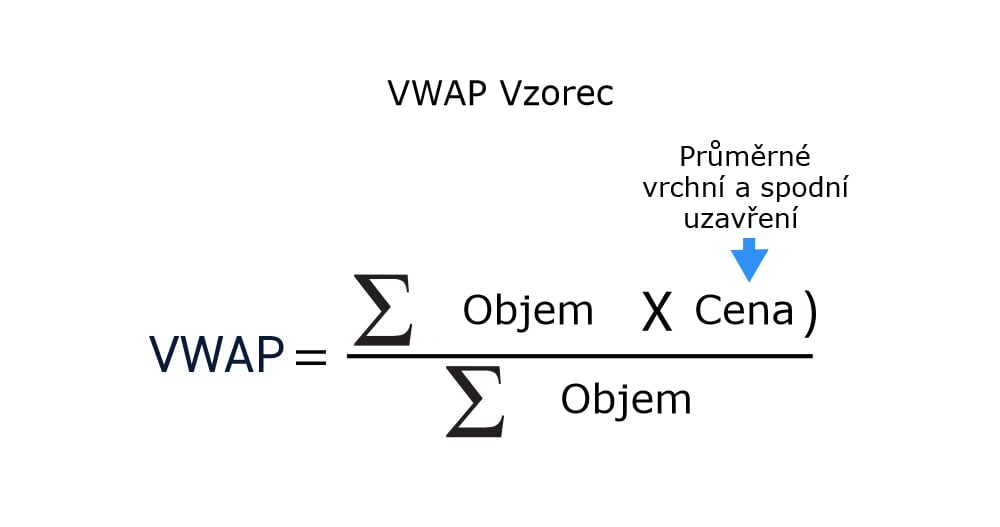 Jak vypadá VWAP vzorec?