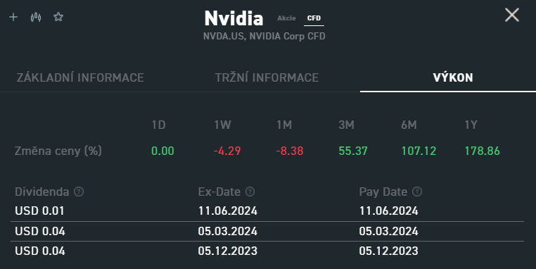 Výkon akcie Nvidia na XTB