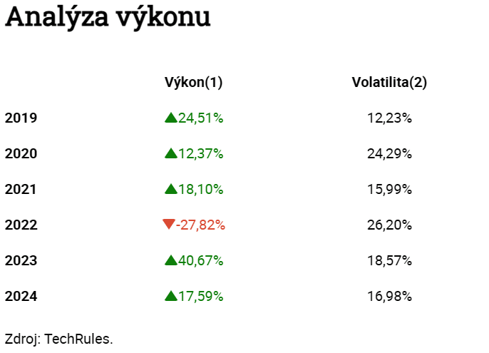 Investice do AI: Analýza výkonu fondu ODDO BHF Artificial Intelligence
