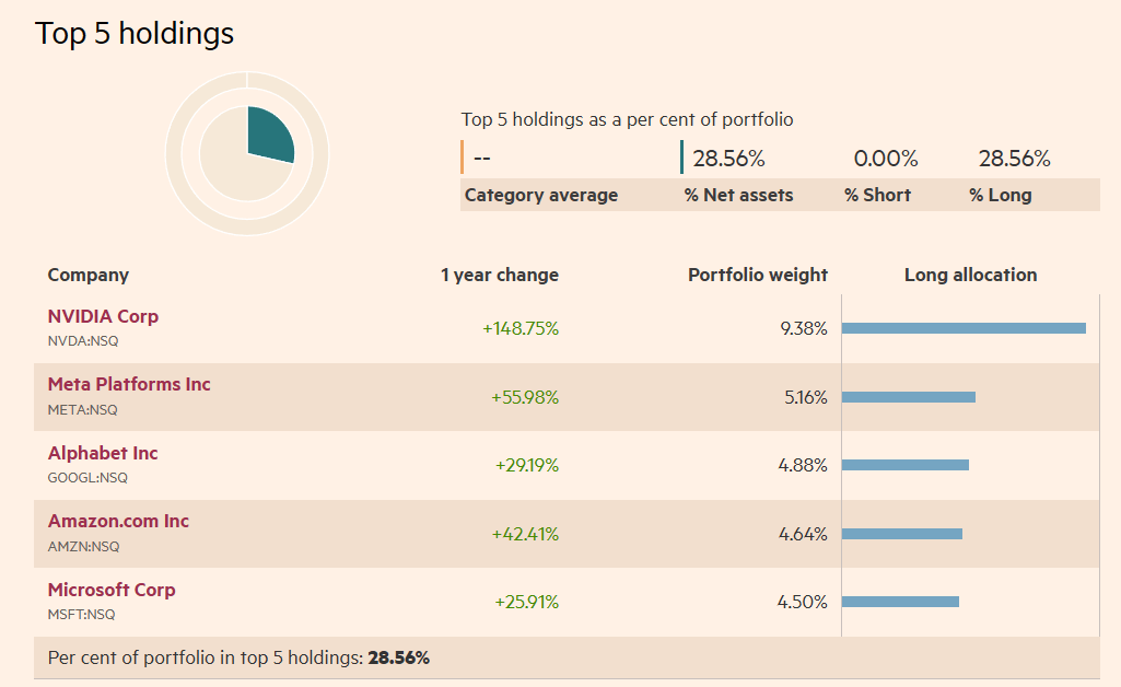 Investice do AI
