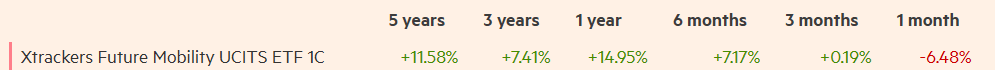 Investice do AI