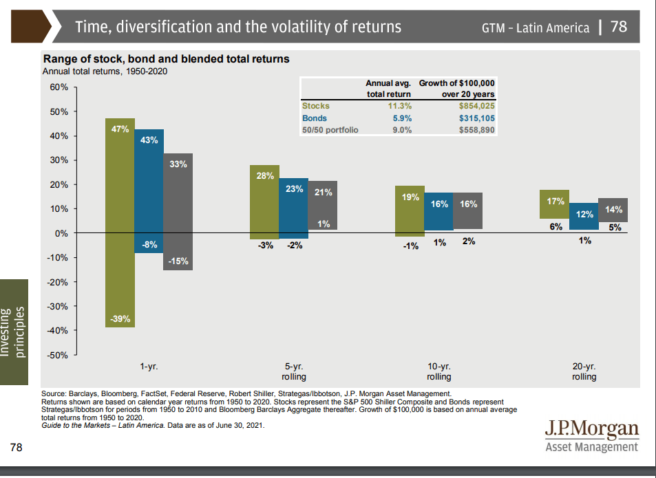 ETF portfolio - risk a volatilita