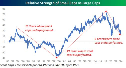 Optimalizace ETF portfolií