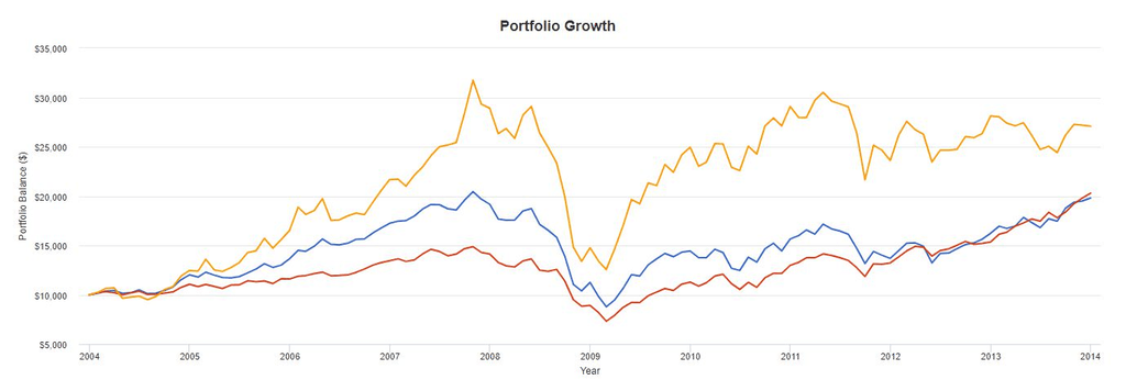 mezinárodní expozice