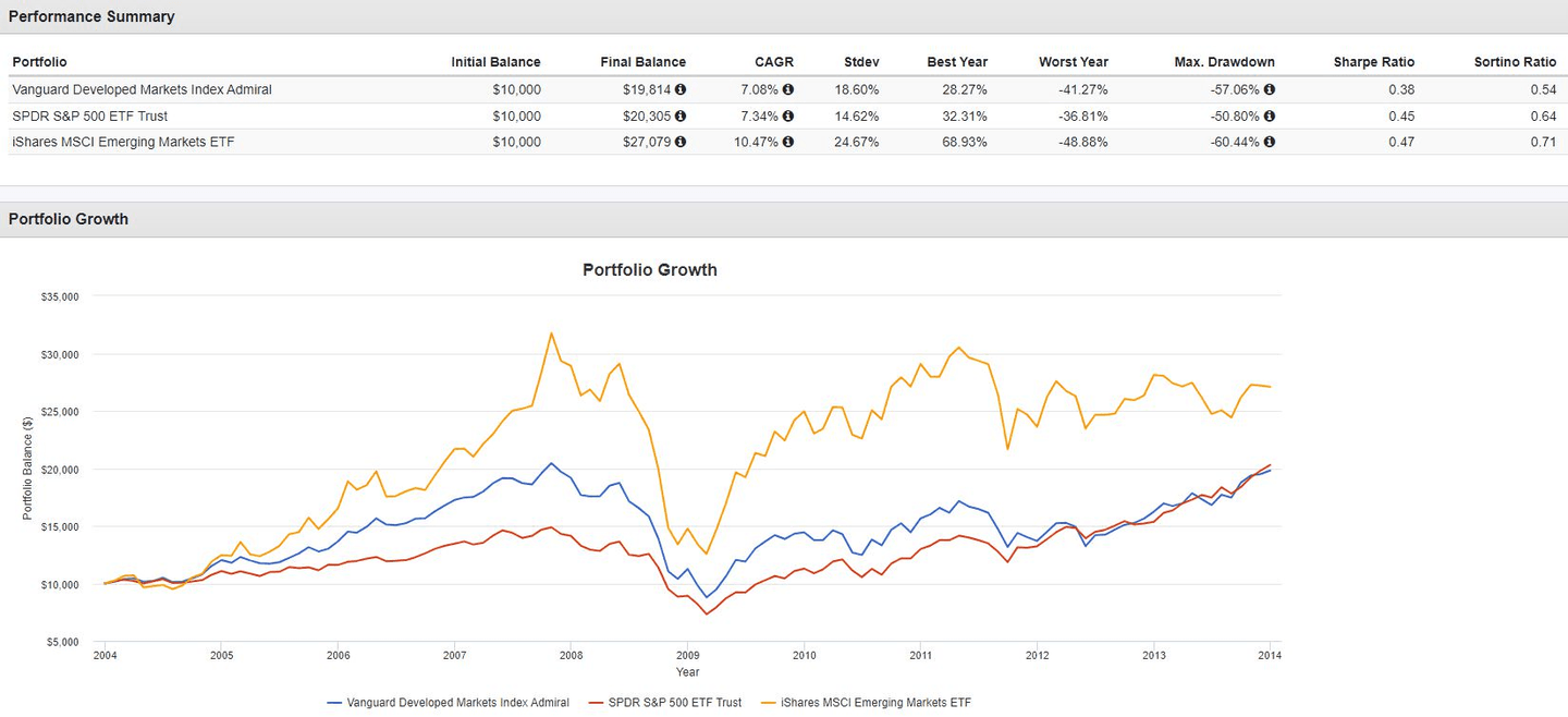 mezinárodní expozice