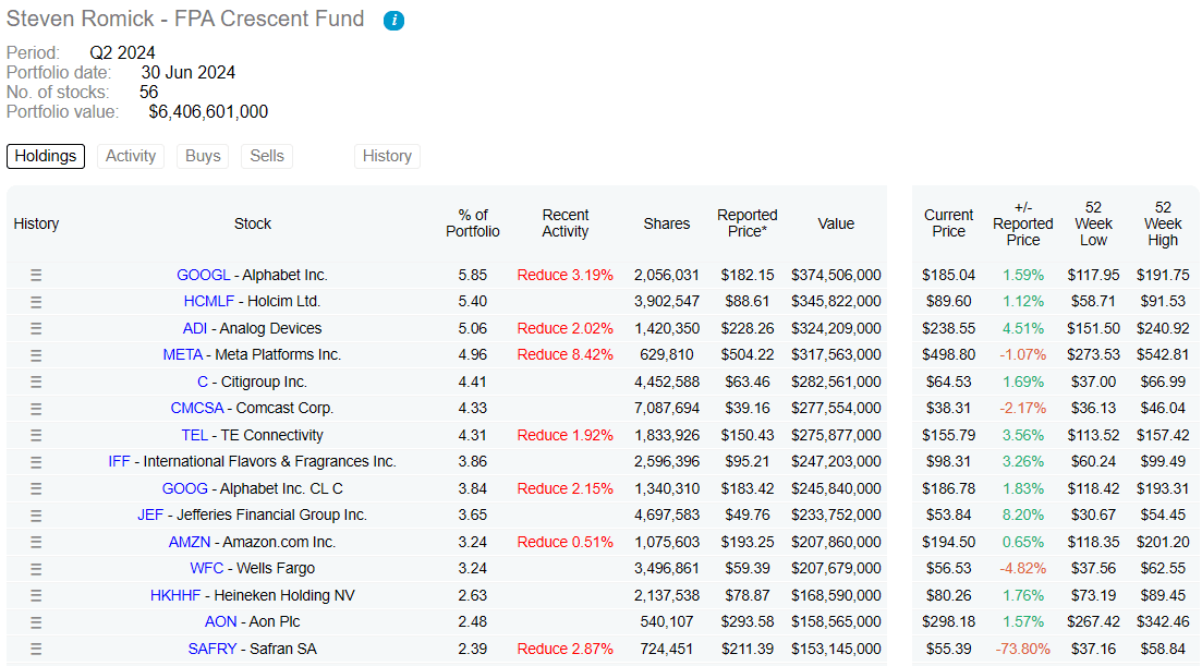 Informace o portfoliu na datarma.com