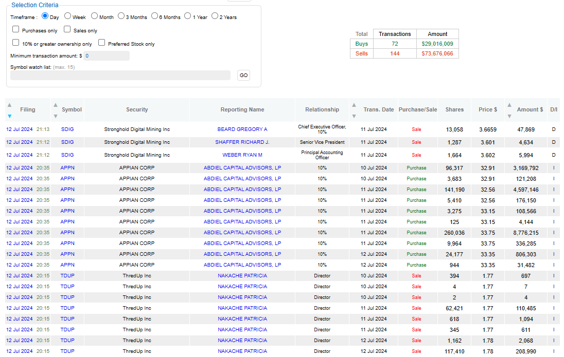 Sekce realtime zobrazující historii provedených operací superinvestorů na dataroma.com