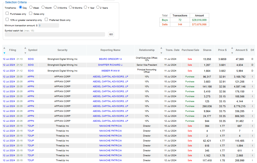 Sekce realtime zobrazující historii provedených operací superinvestorů na dataroma.com