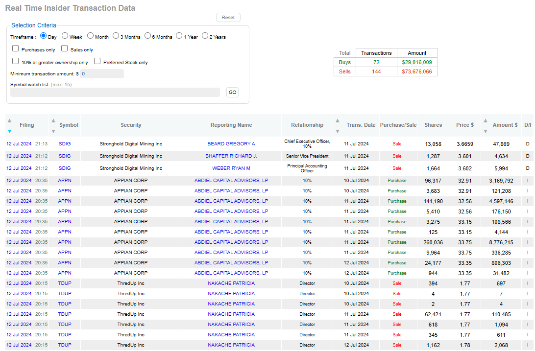 Sekce insider na Datoroma.com