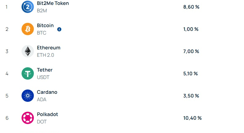 Nabídka stakingu kryptoměn na Bit2me