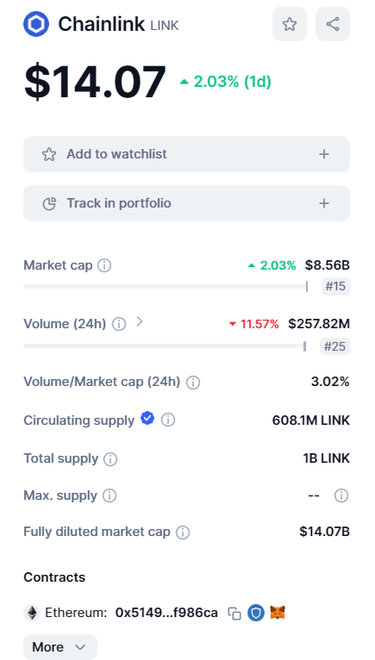Chainlink info z coinmarketcap