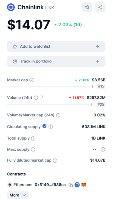 Chainlink info z coinmarketcap