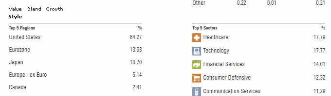 Pravidelná dividenda: JP Morgan Global Equity Premium Income