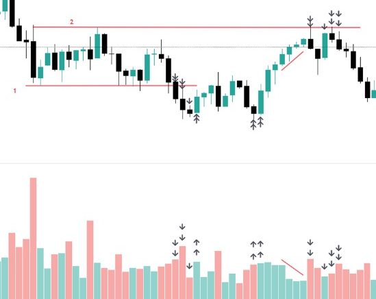 Falešné proražení s objemem a bez něj