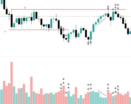 Falešné proražení s objemem a bez něj