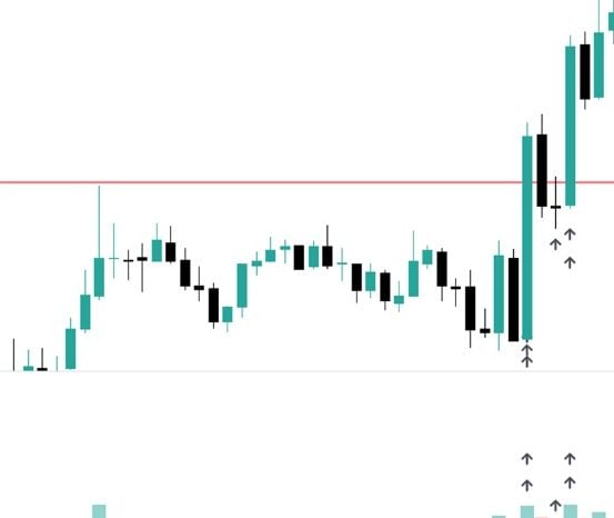 Správné proražení v obchodování s objemem