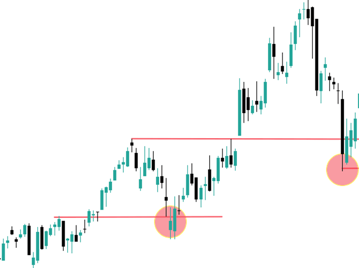 Od odporu k podpoře