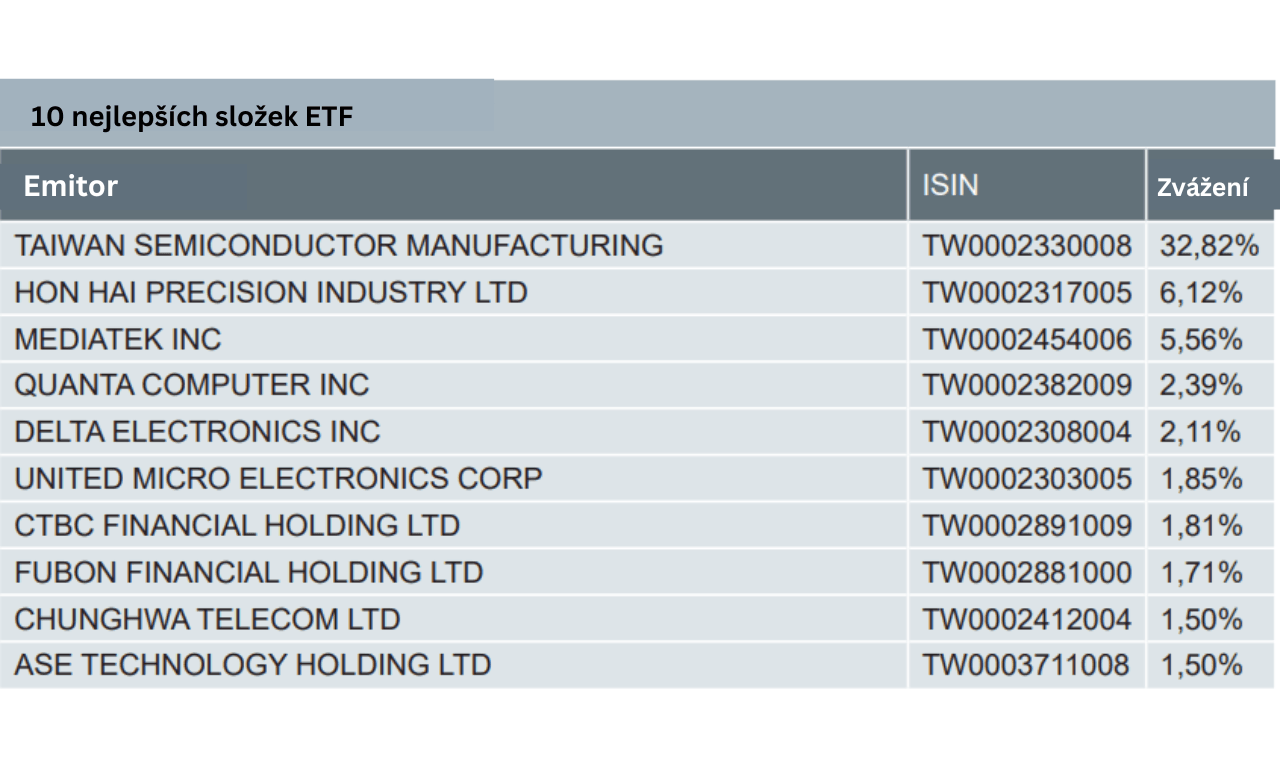 ETF Taiwan