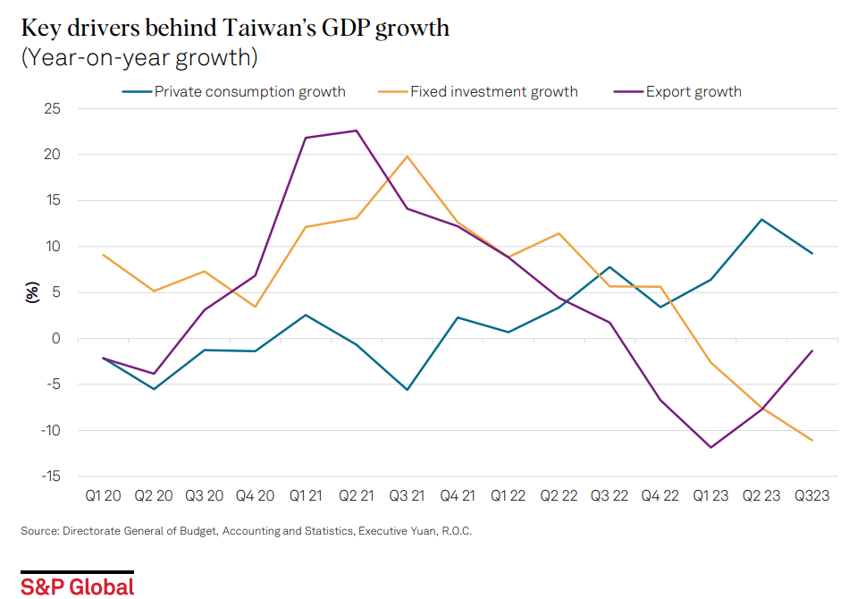 Tchaj-wanské ETF: HDP