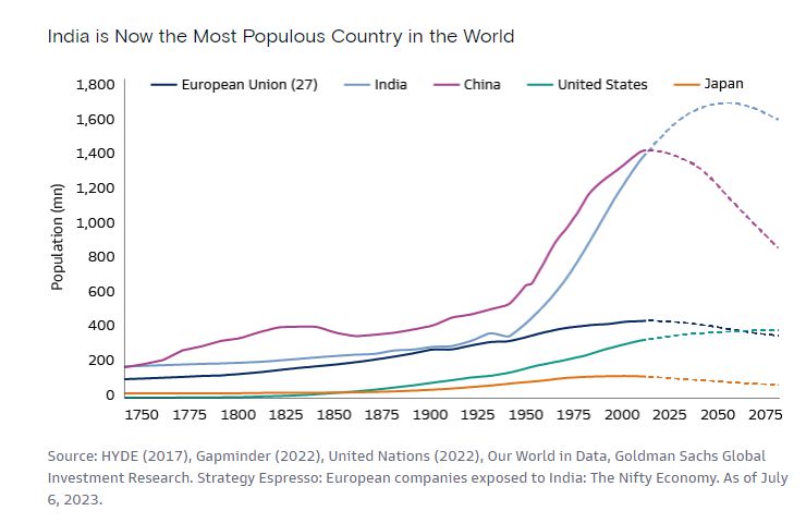 Investování v Indii - demografie