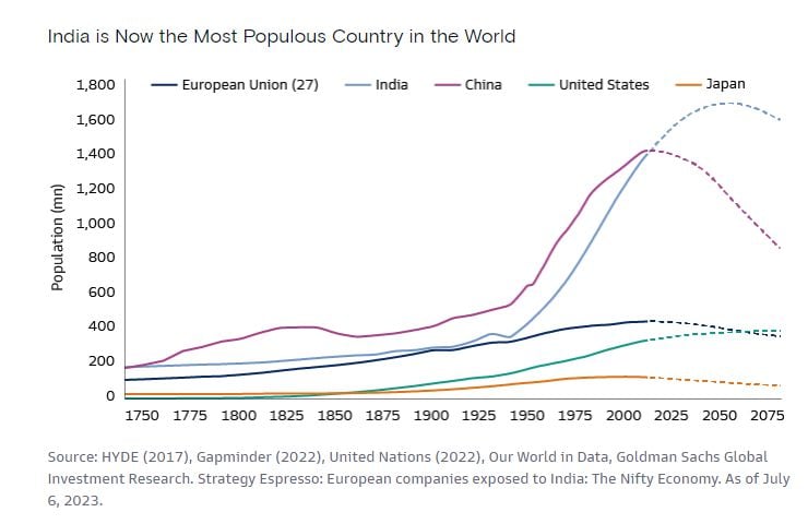 Investování v Indii - demografie