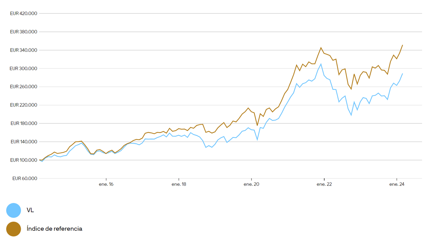 Investování na Tchaj-wanu: JPMorgan