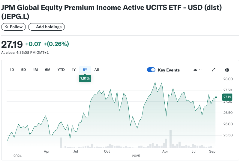 JPM Global Equity Premium Income Active UCITS ETF - USD