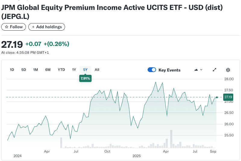 JPM Global Equity Premium Income Active UCITS ETF - USD