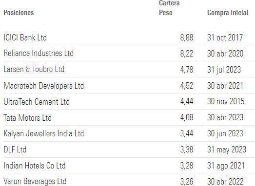 Nomura India Equity Fund