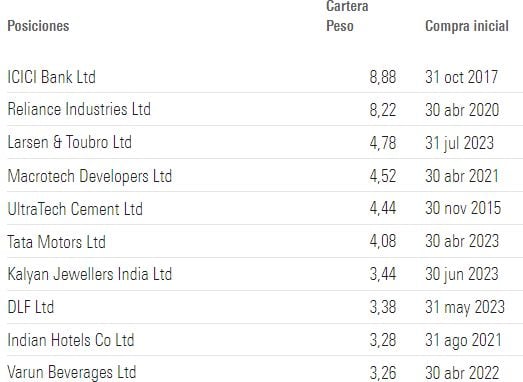 Nomura India Equity Fund
