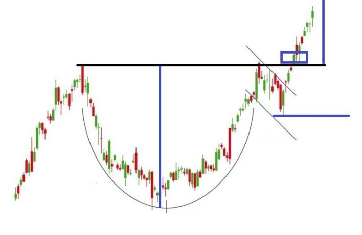 Take profit- formace šálek