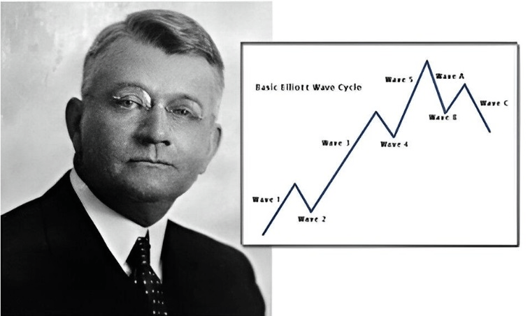 Teorie Elliottových vln