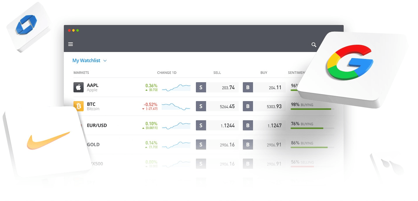 Webová platforma etoro