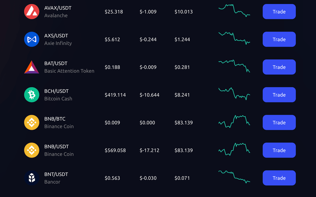 Krypto na YouHodler