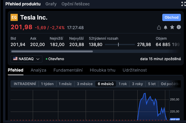 Akcie TSLA