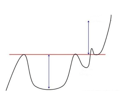 Odhad cenového cíle.