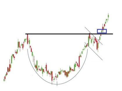 Vstup do pozice: formace šálek