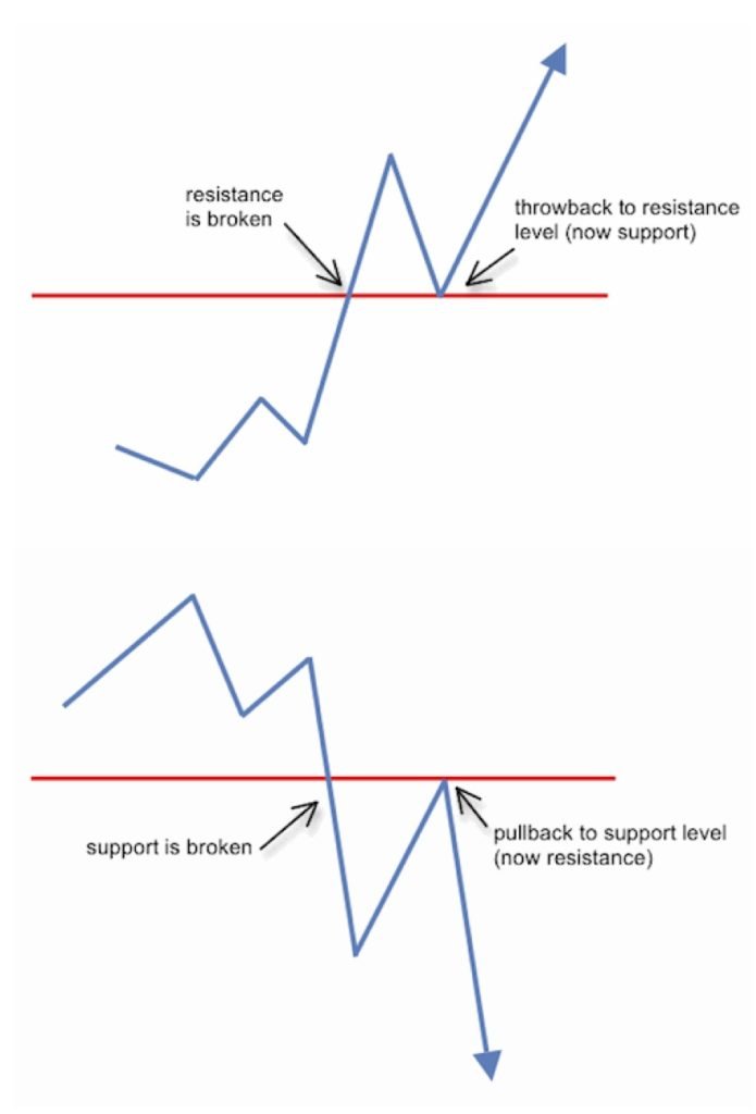 throwback pullback