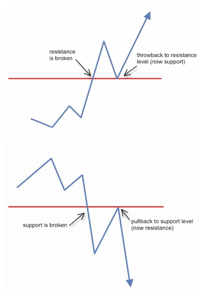 throwback pullback
