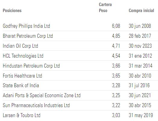 Investování v Indii