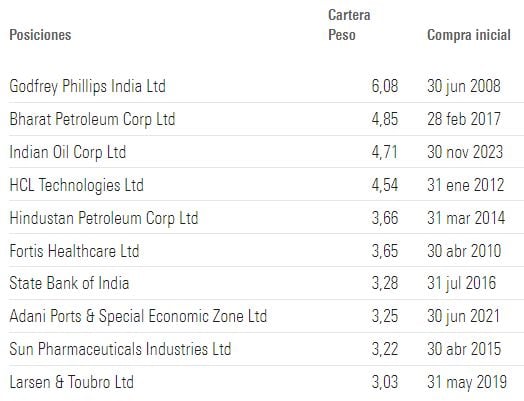 Investování v Indii