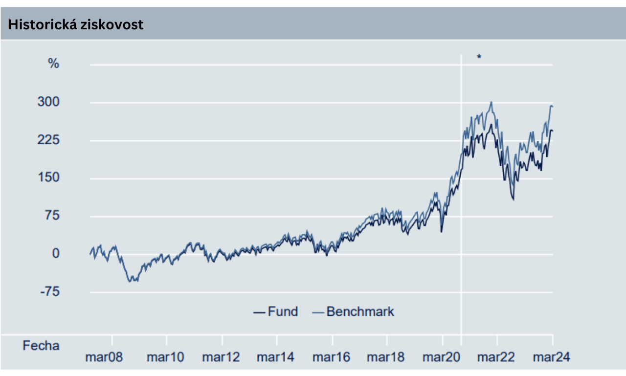 Investování na Tchaj-wanu: Ziskovost ETF