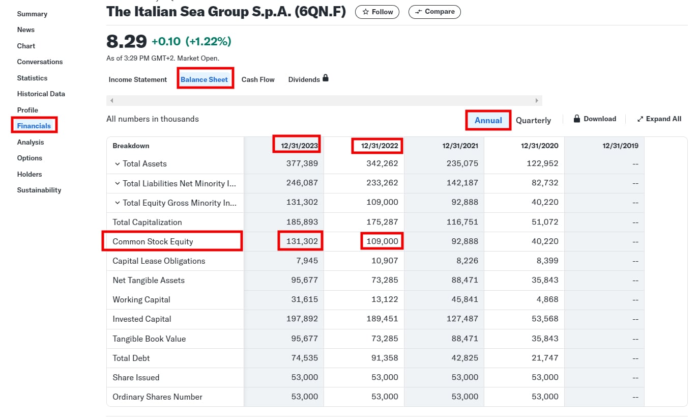 Vlastní kapitál společnosti Italian Sea Group, Yahoo Finance