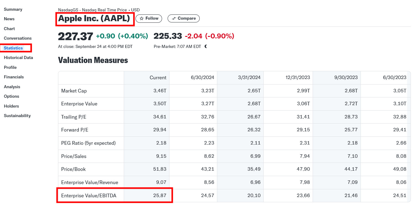 Apple: Co to je EBITDA a kde jí najít.