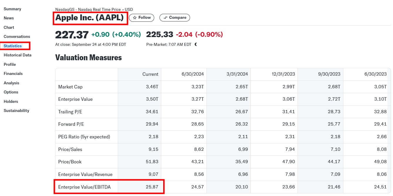 Apple: Co to je EBITDA a kde jí najít.