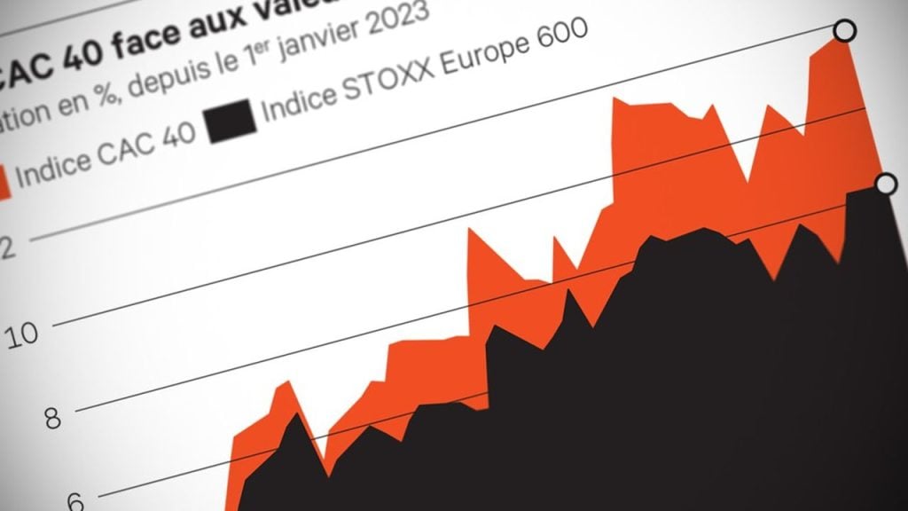 CAC 40